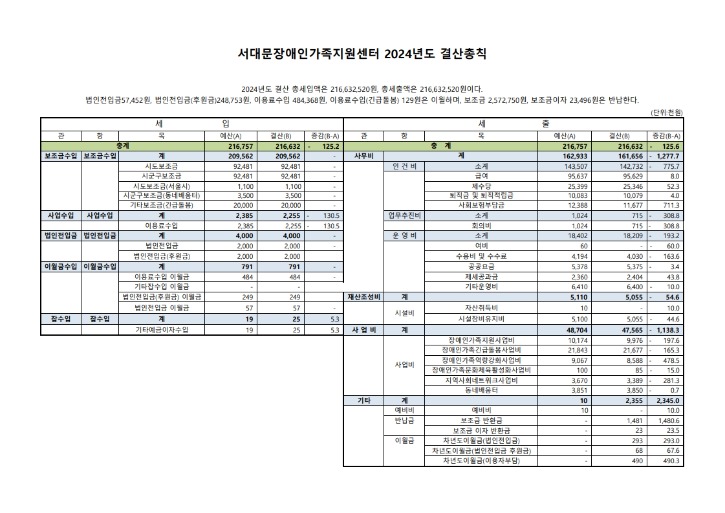 붙임1-3. 서대문장애인가족지원센터 2024년도 결산서_1.jpeg