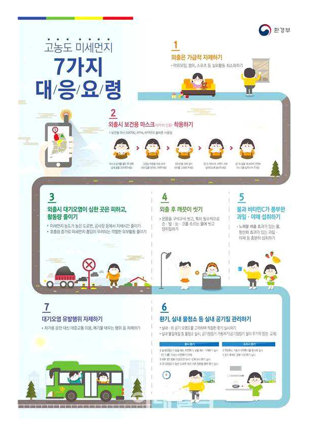 고농도 미세먼지 7가지 대응요령.png