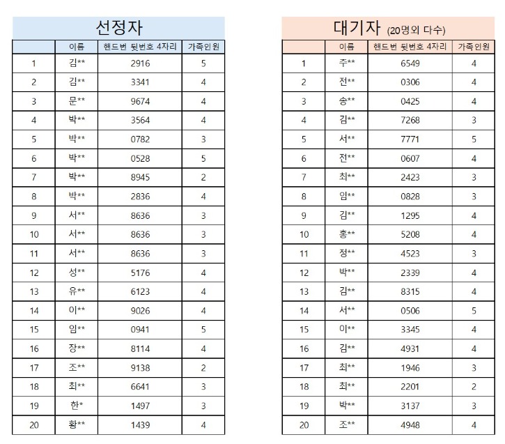 선정사 및 대기자 명단.jpg
